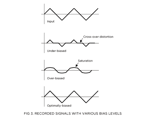 dTape Technology - Figure 3