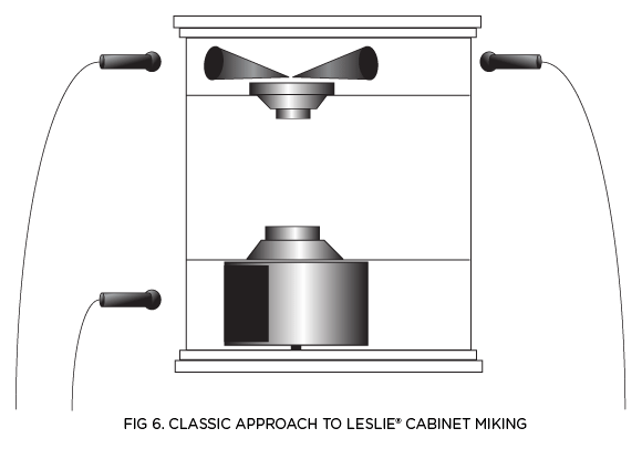 FIG 6. CLASSIC APPROACH TO LESLIE® CABINET MIKING