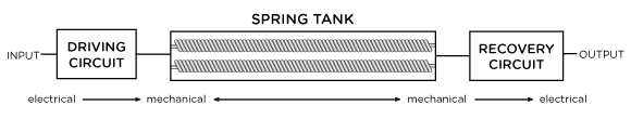 圖。 1個春季坦克翻滾