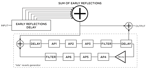 FIG. 2 SIMPLIFIED '80s HALL REVERB