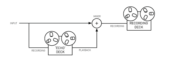 Figure 3 - Slapback Echo