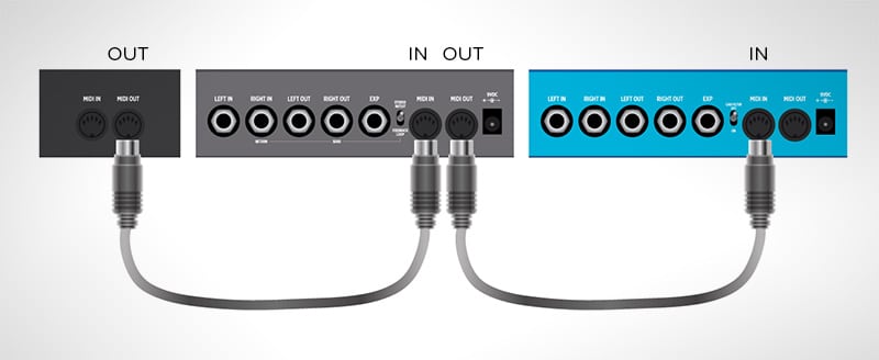 Connecting multiple Strymon pedals together via MIDI
