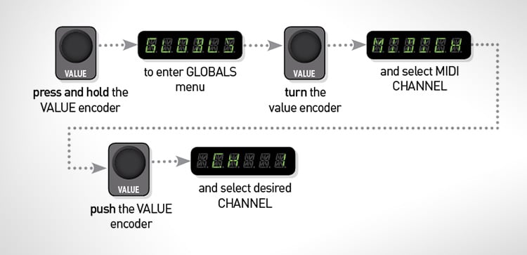 Set the MIDI channel