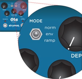 modes2