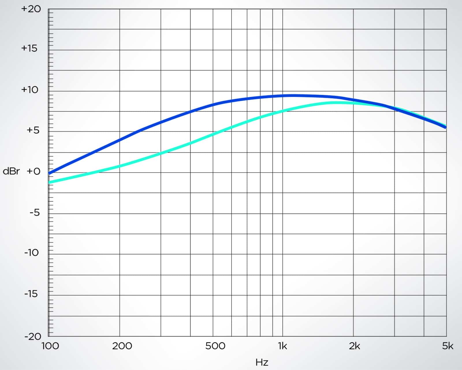 ob1_frequencyresponse_treble_1600