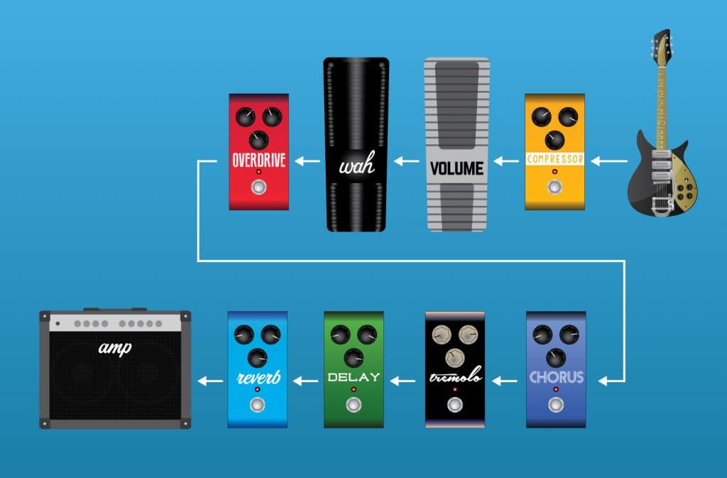 Effects Pedal signal chain