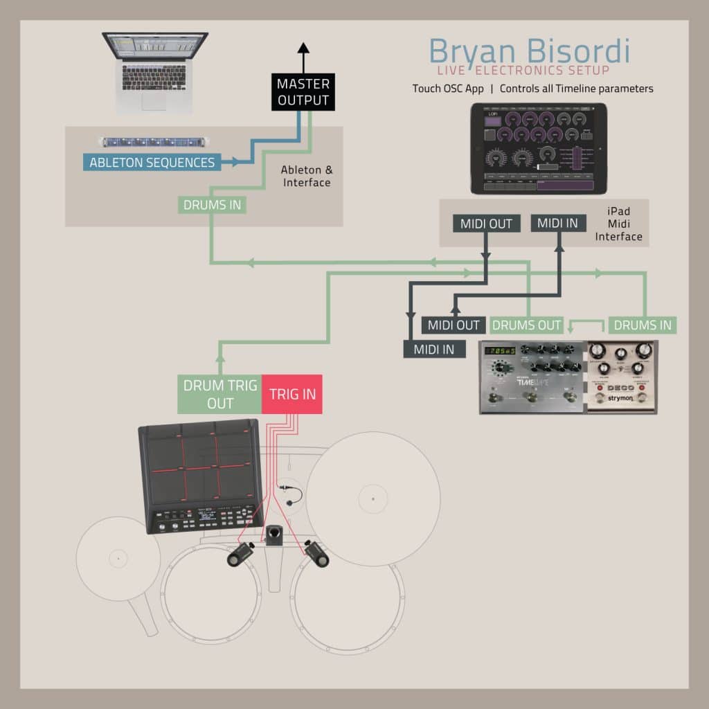 Bryan Bisordi Effects Pedal Drum Setup