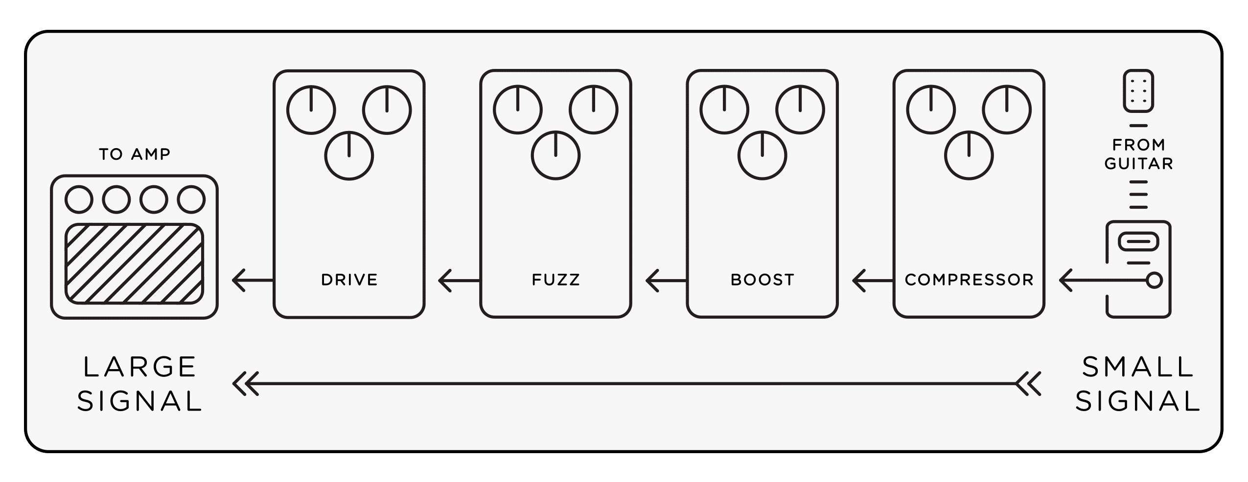 Effects Pedal Power Supply white paper illustration 1