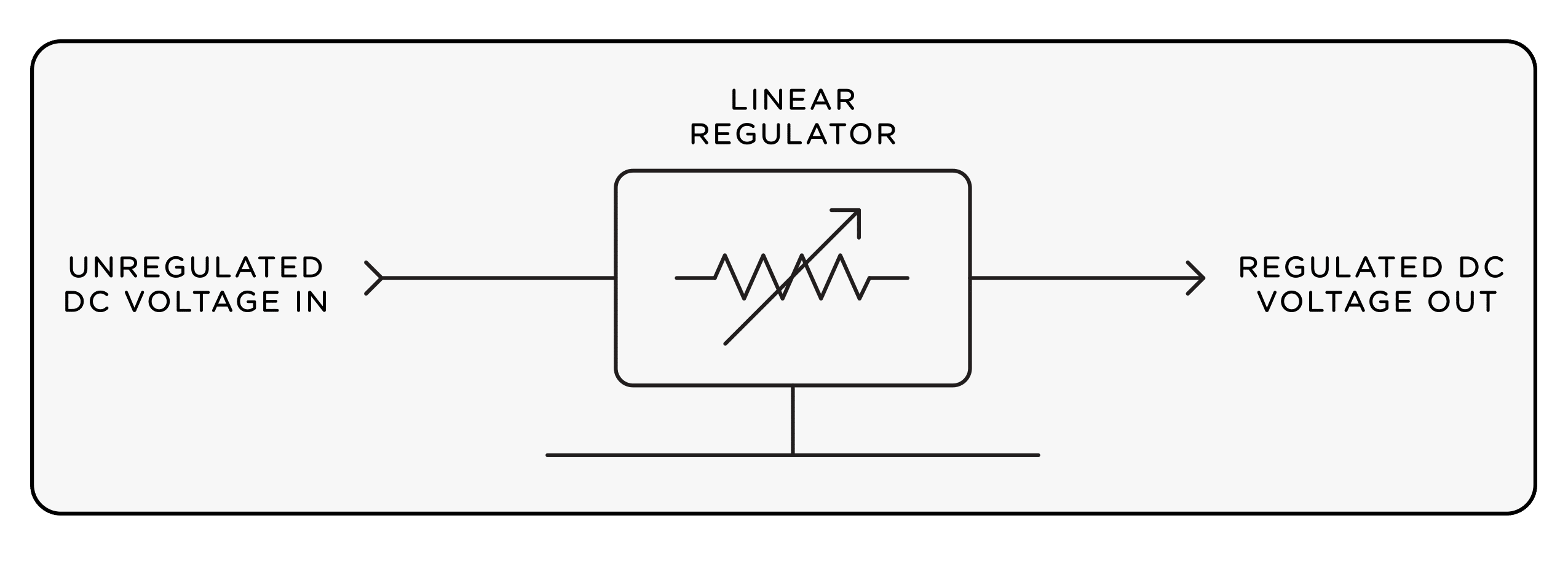 Effects Pedal Power Supply white paper illustration 2