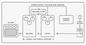 Effects Pedal Power Supply white paper illustration 3