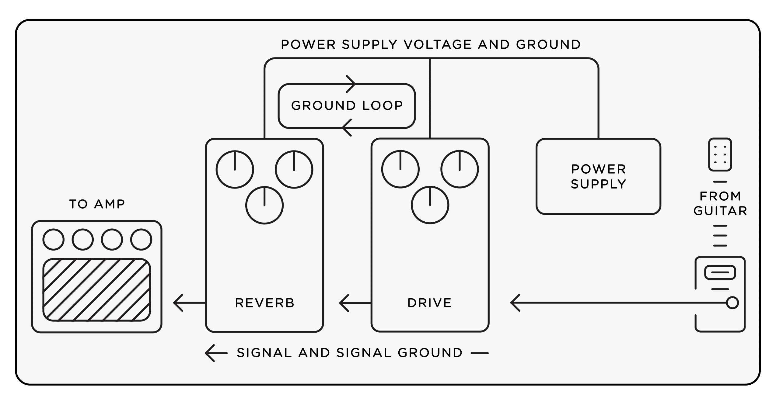 Effects Pedal Power Supply white paper illustration 3