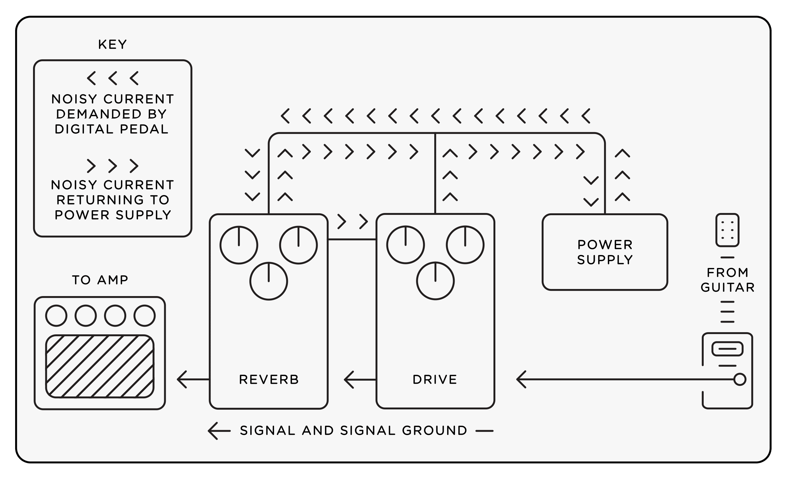 Effects Pedal Power Supply white paper illustration 4