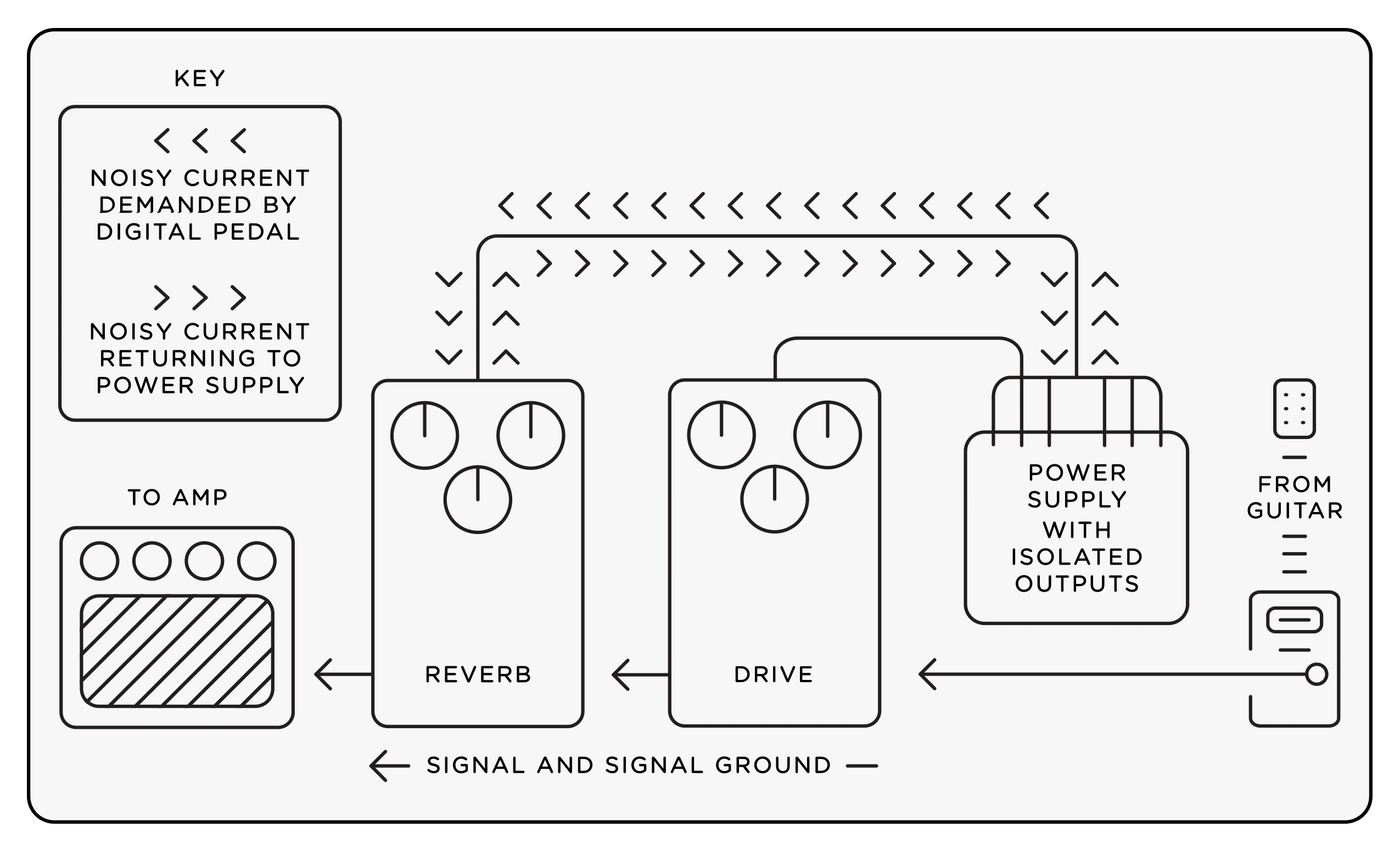 Effects Pedal Power Supply white paper illustration 5