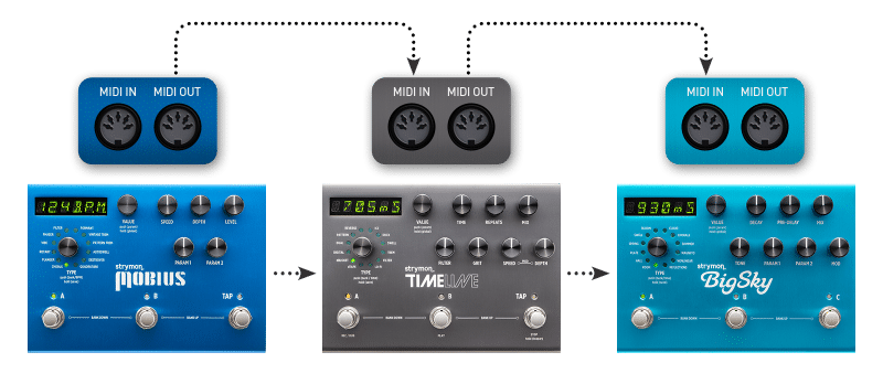 Connect Strymon Pedals together via MIDI