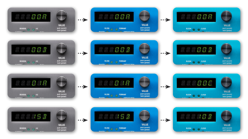 Syncing Presets Together With MIDI