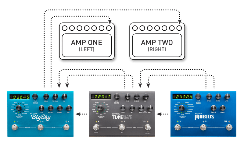 Stereo Amplifier Rig - Ground Loops