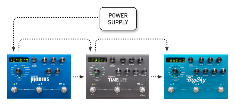 Daisy chained power supply