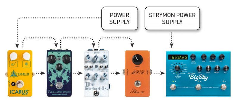 Powering your pedals