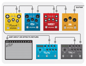 Strymon Riverside Overdrive effects loop