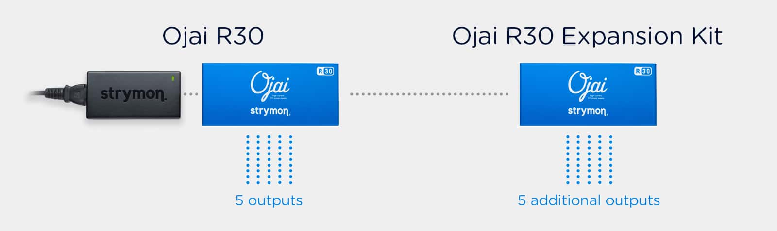 Ojai R30 Expansion Diagram