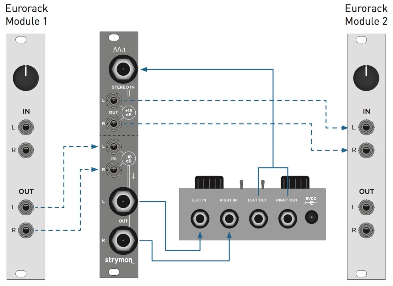 AA.1 Support - Strymon
