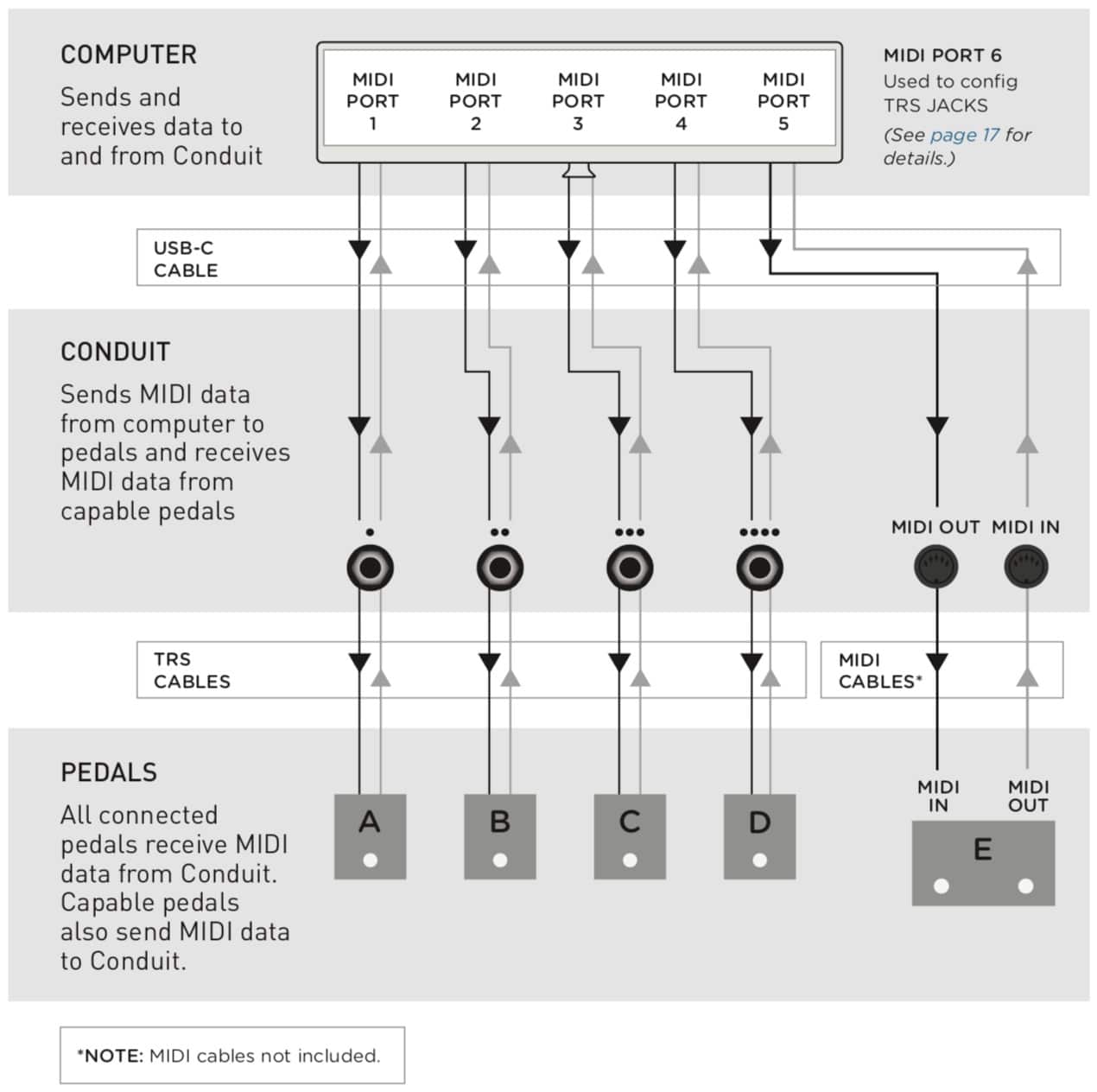Conduit Support - Strymon