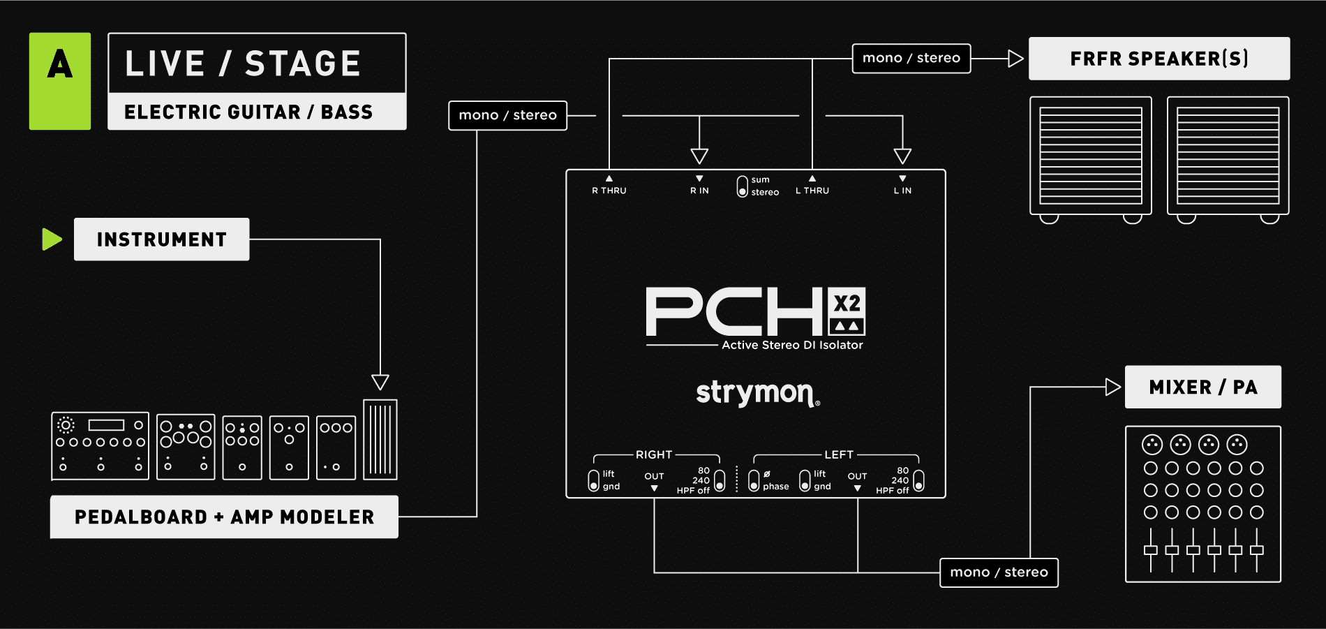 PCHX1X2_Site_SetupDiagram_A_LiveGuitarBass