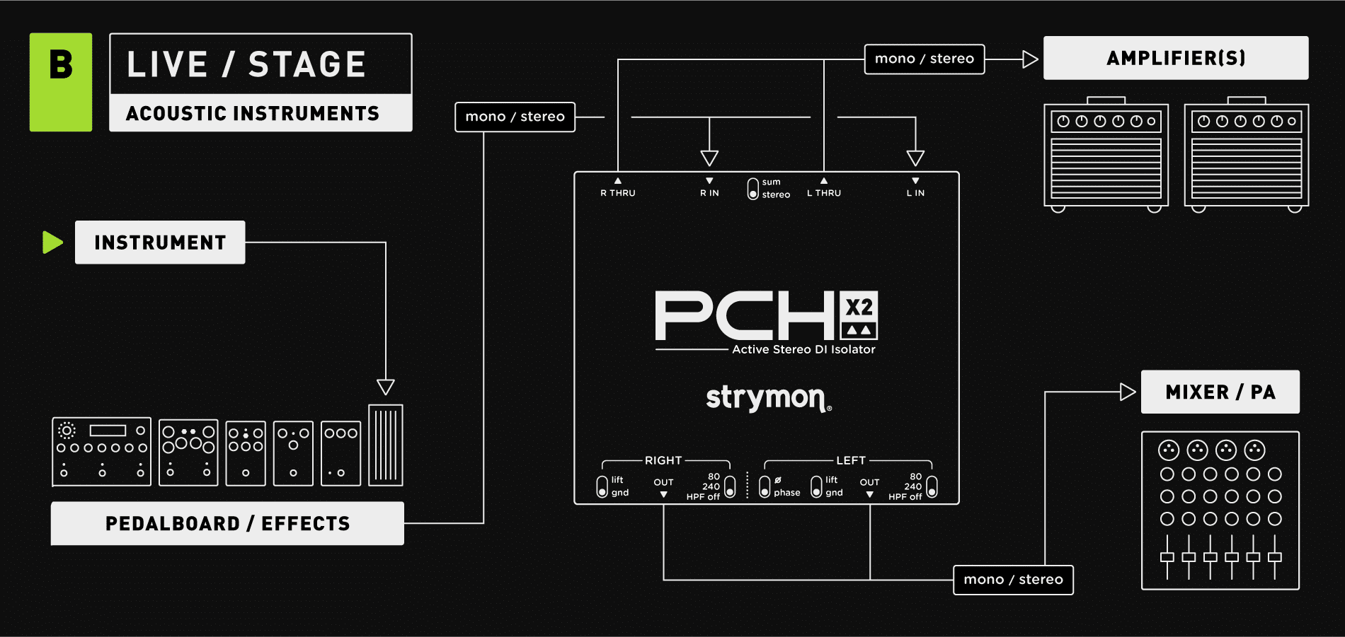 PCHX1X2_Site_SetupDiagram_B_LiveAcoustic