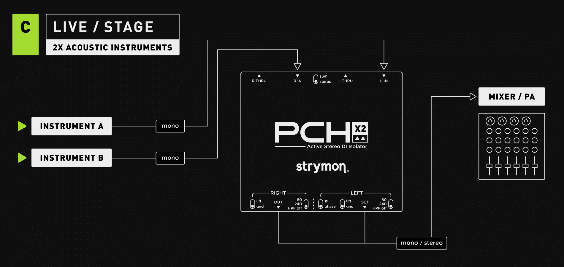 PCHX1X2_Site_SetupDiagram_C_Live2xAcoustic