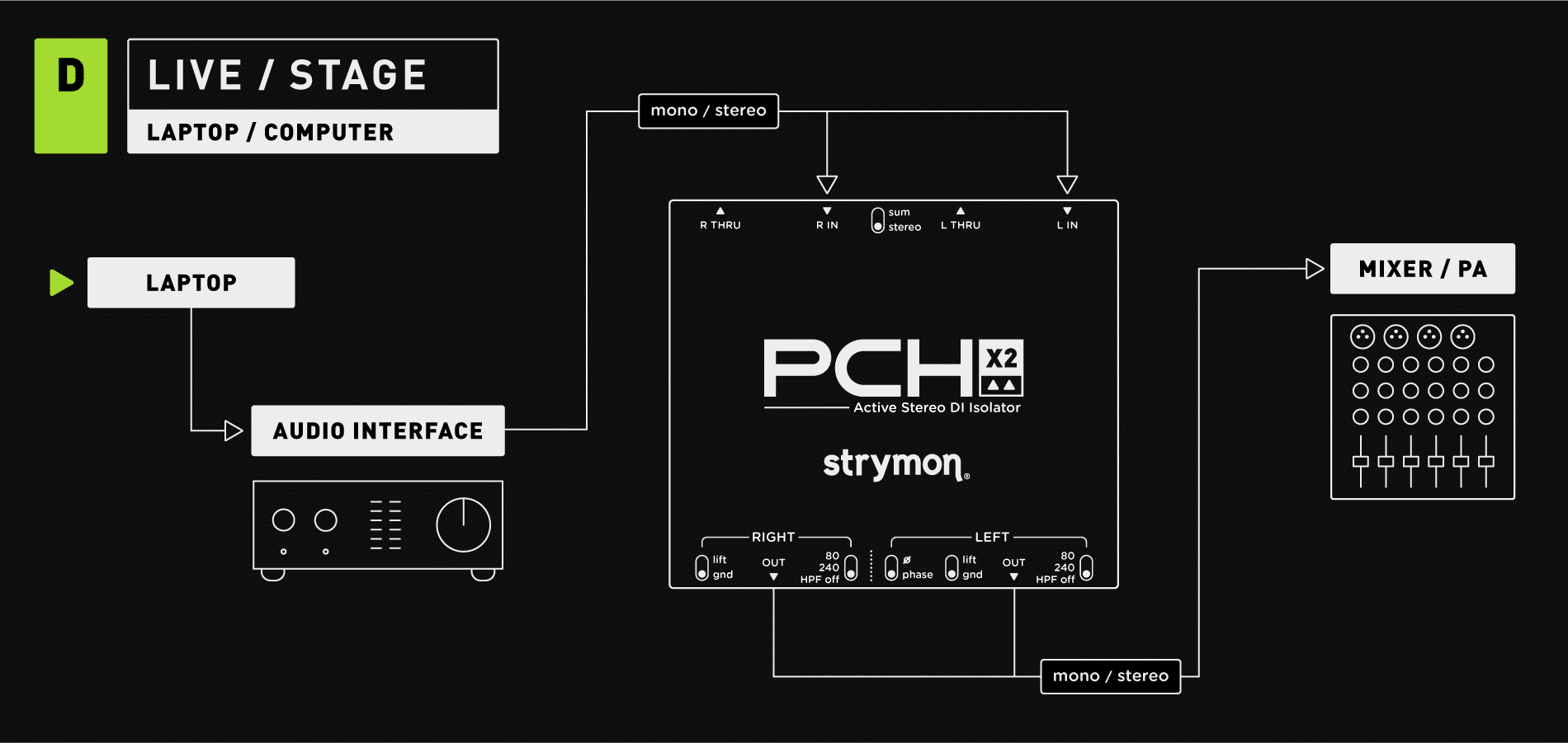 PCHX1X2_Site_SetupDiagram_D_LiveLaptop
