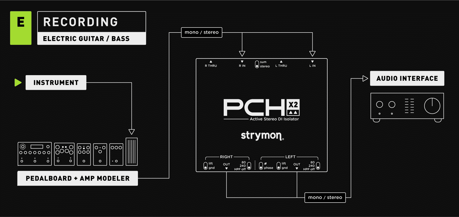 PCHX1X2_Site_SetupDiagram_E_RecordGuitarBass