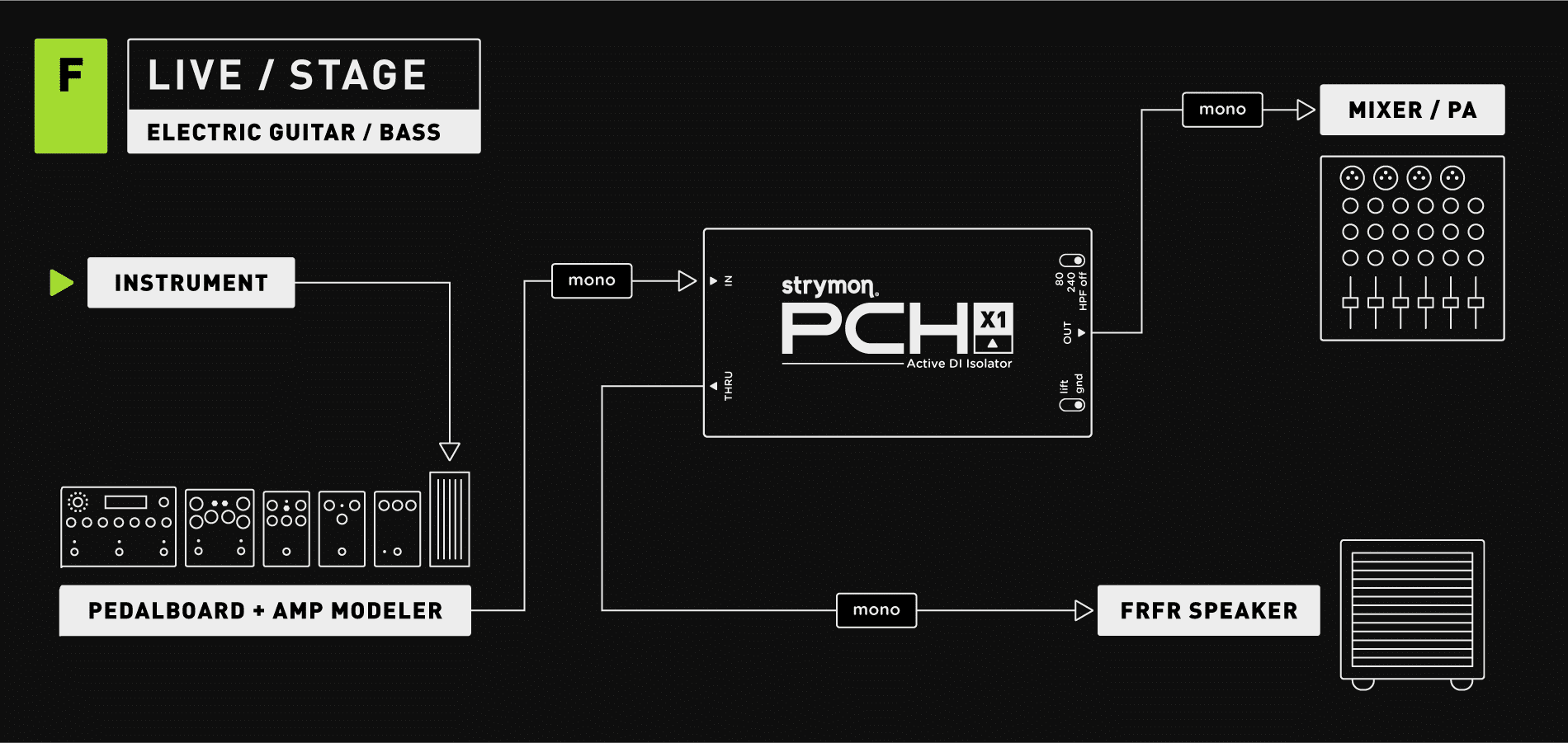 PCHX1X2_Site_SetupDiagram_F_LiveGuitarBass