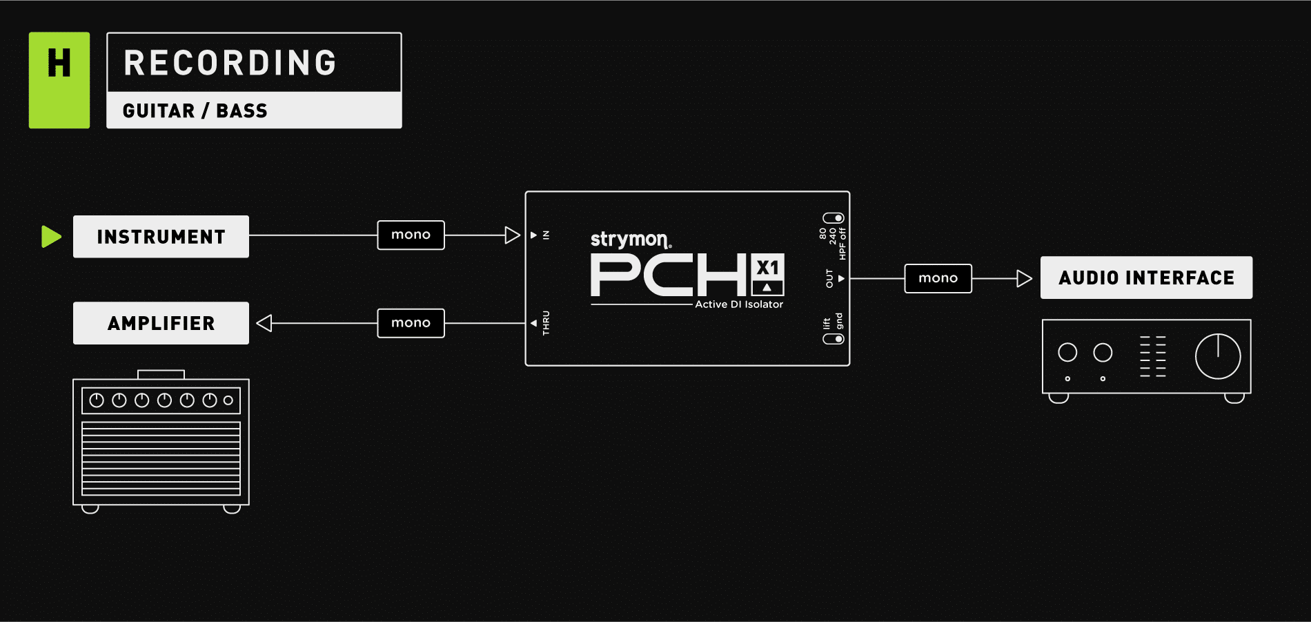 PCHX1X2_Site_SetupDiagram_H_RecordGuitarBass